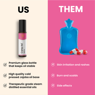 Cramp Aid® Roll-On for Menstrual Cramps